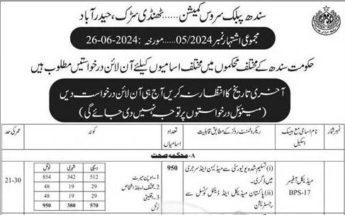 Latest Jobs 2024 Sindh SPSC